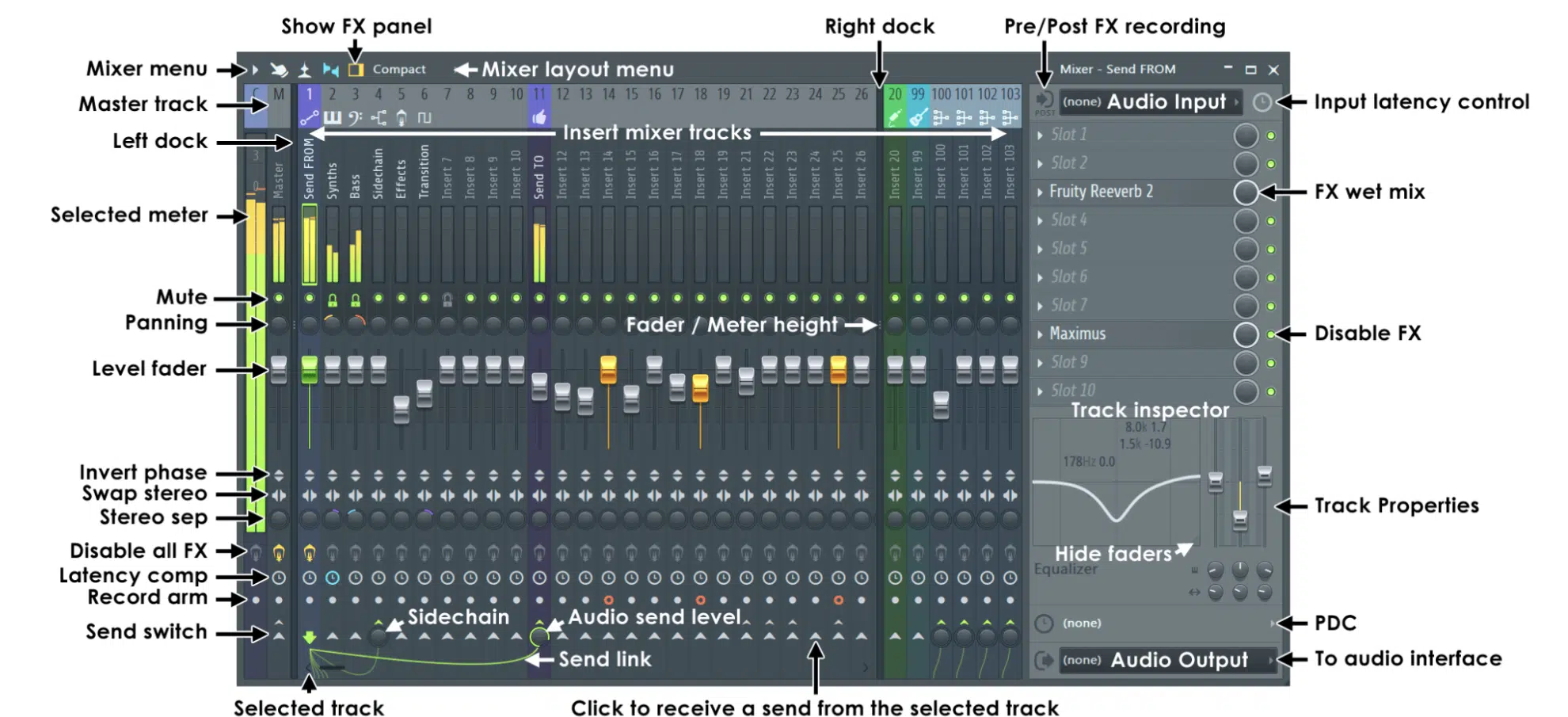 Mixer TracksChannels - Unison