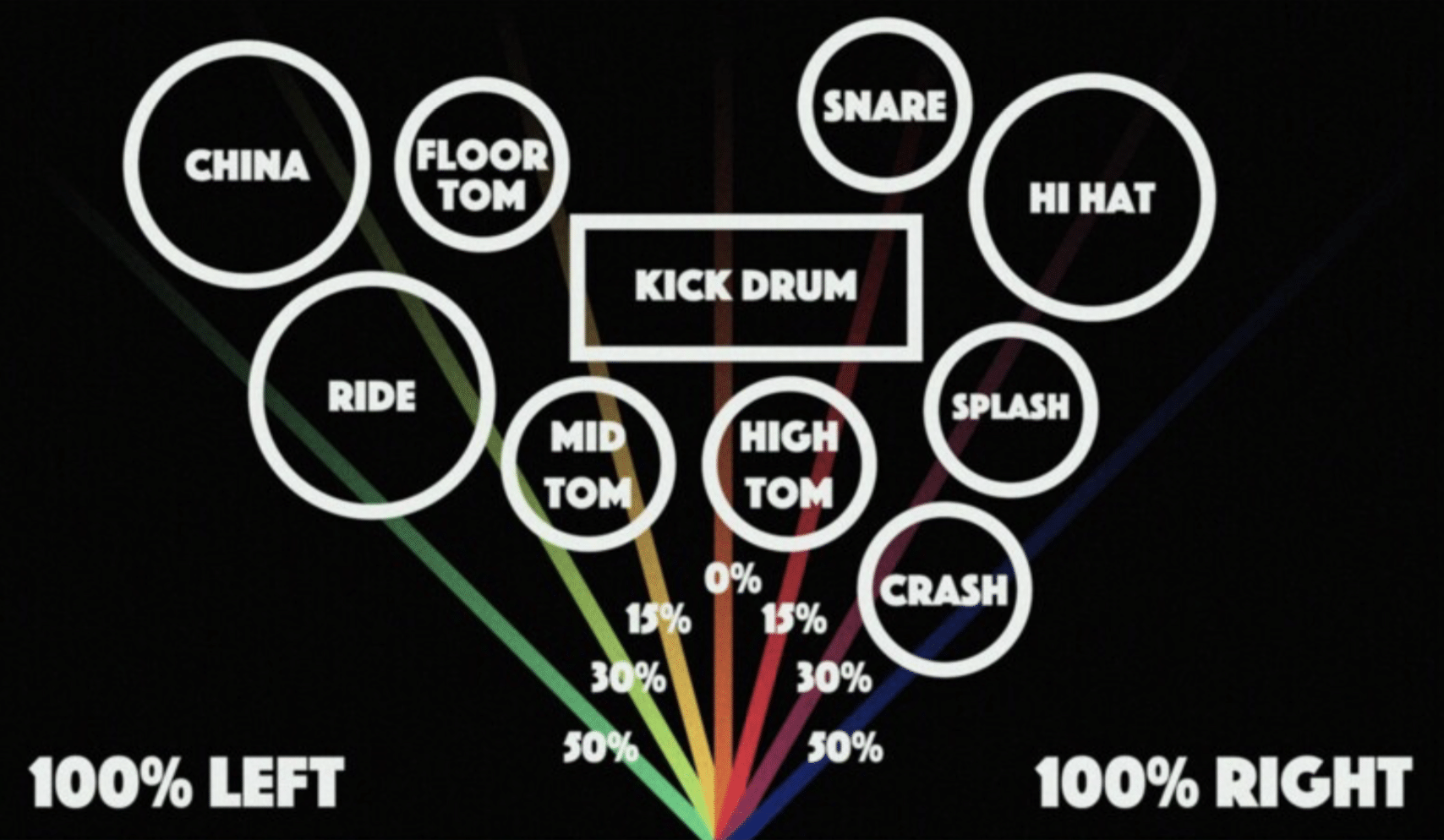 Mixing Stereo - Unison