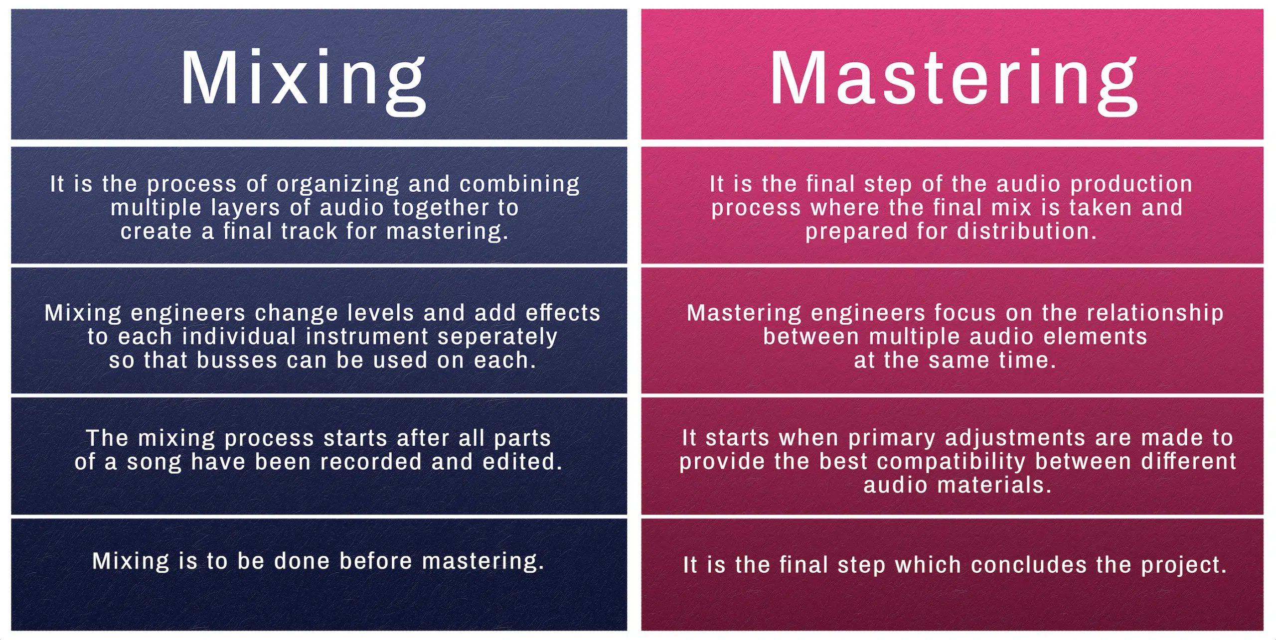 Mixing vs Mastering 2 - Unison