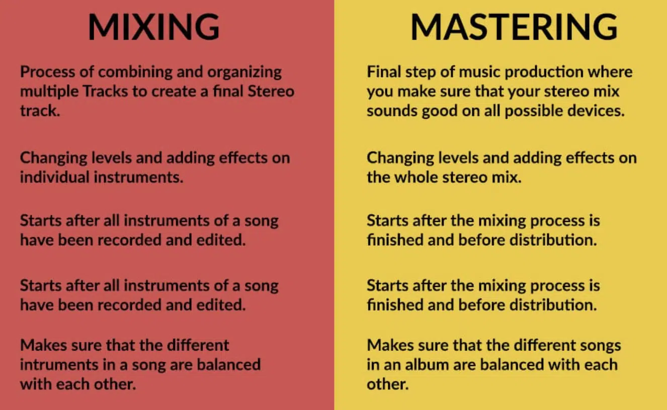 Mixing vs Mastering - Unison