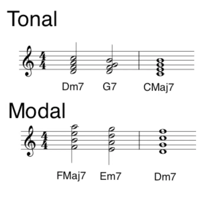 Modal Music - Unison
