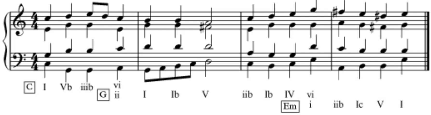 Modulation and Cadences - Unison