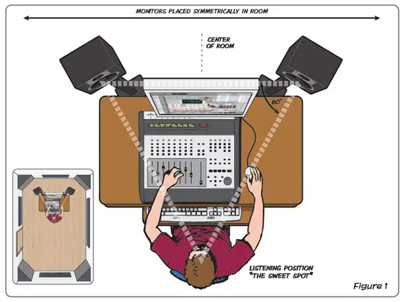 Monitor Setup - Unison