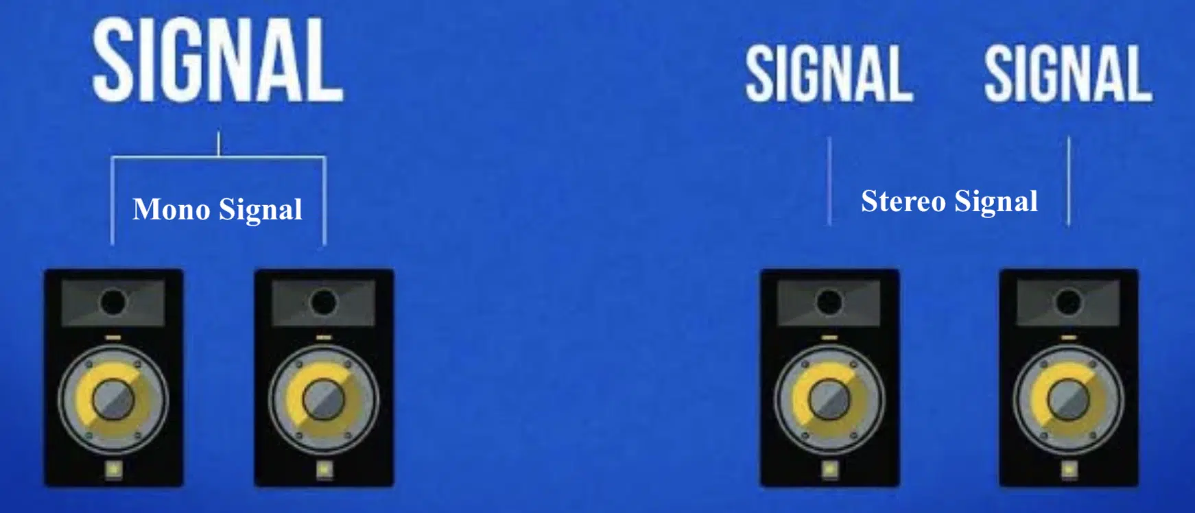 Mono Signal Stereo Signal - Unison