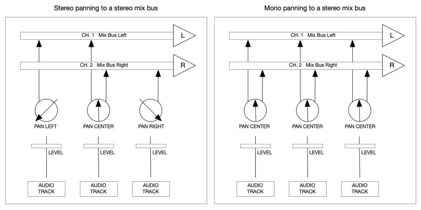 Mono Vs Stereo - Unison