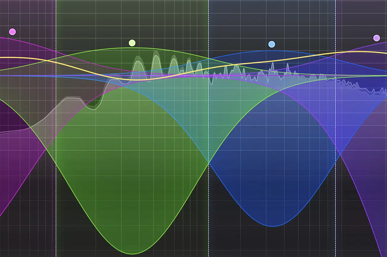 Multiband Compression - Unison