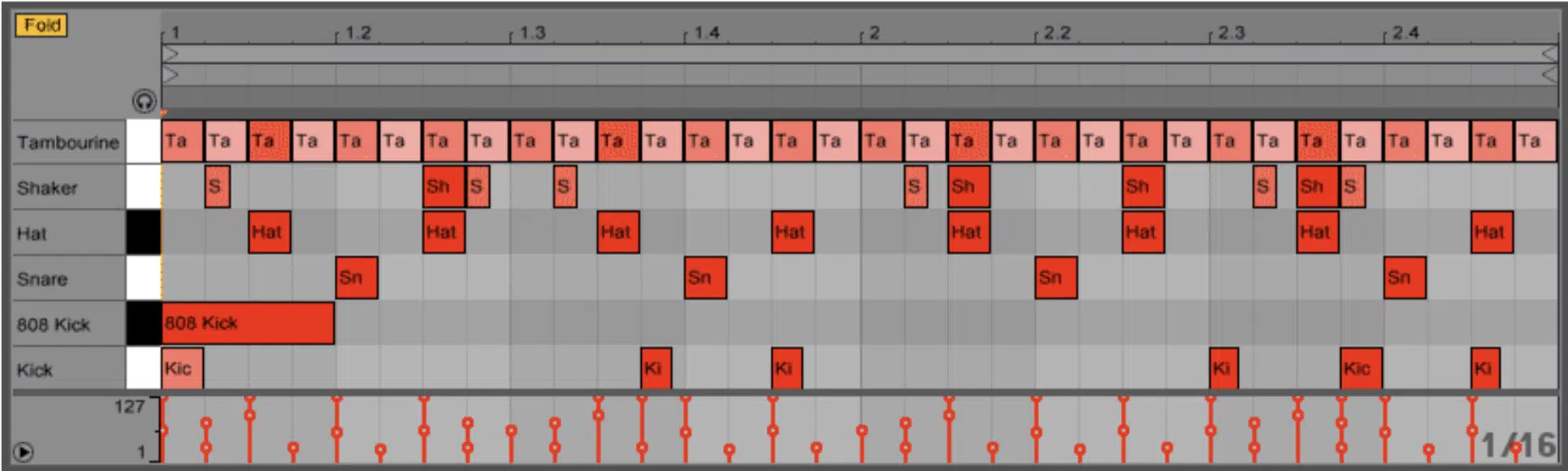 Multiple Kick Drums 2 - Unisson