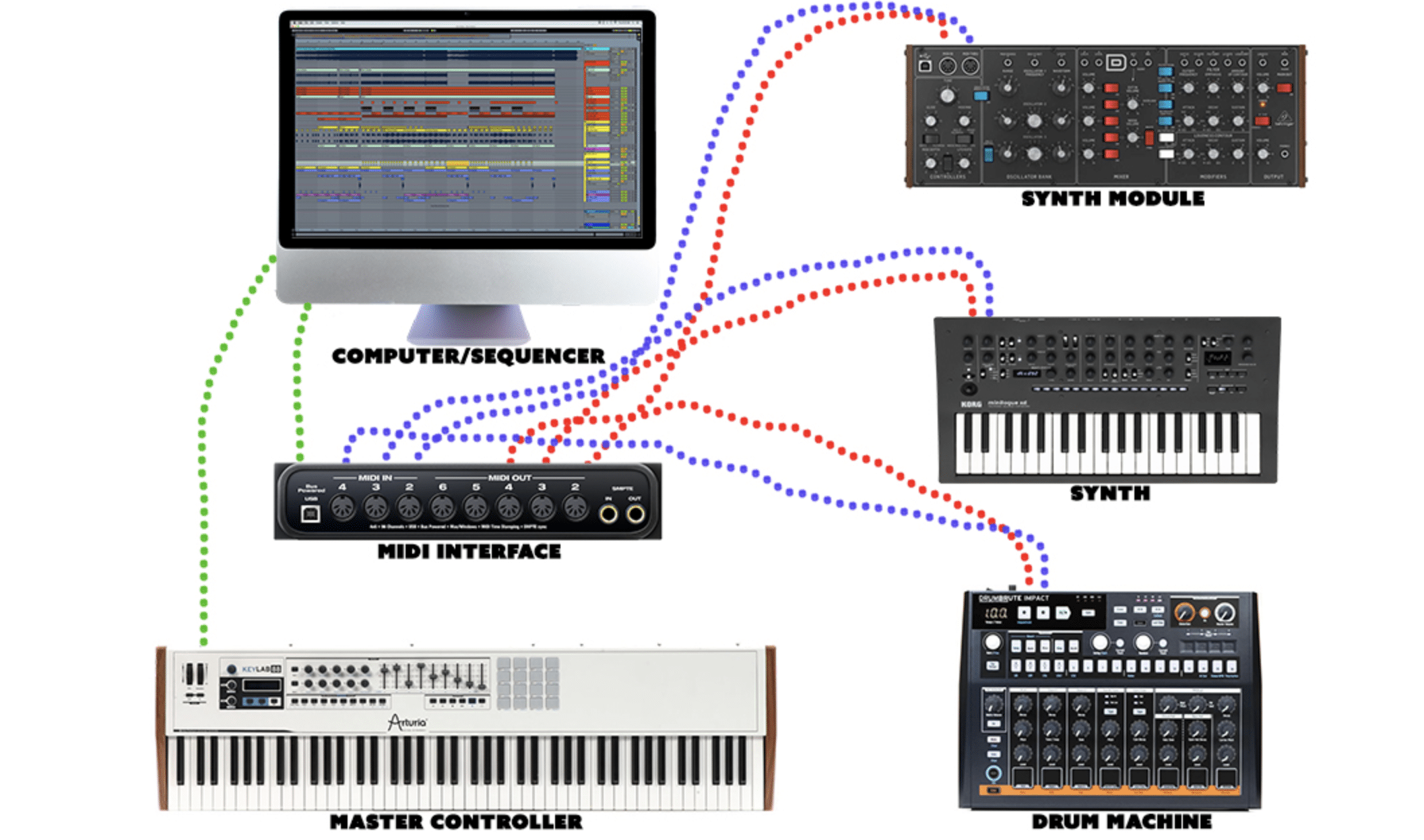 Multiple MIDI inputs outputs e1693522226256 - Unison