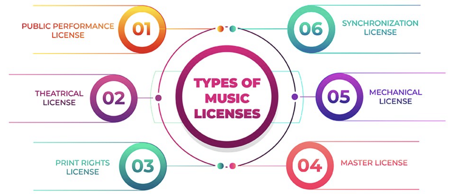 Music Licenses e1724190703433 - Unison