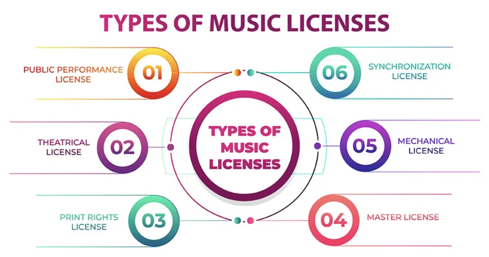 Music Licenses - Unison