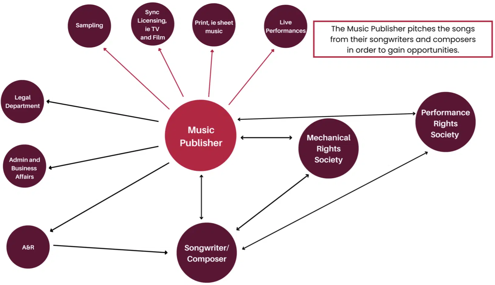 Music Publisher 2 - Unison