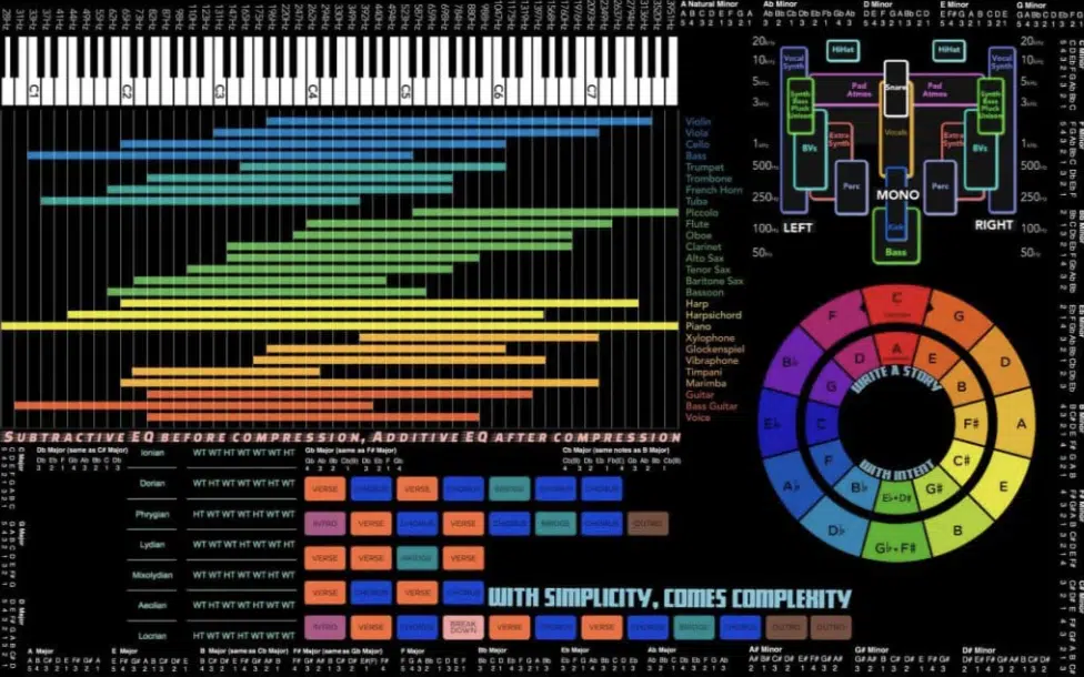 what is a music score