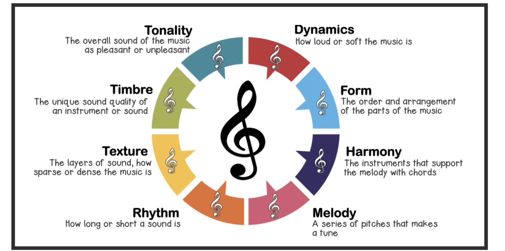 Types Of Melodies: Creating Powerful Melodies In Your Tracks