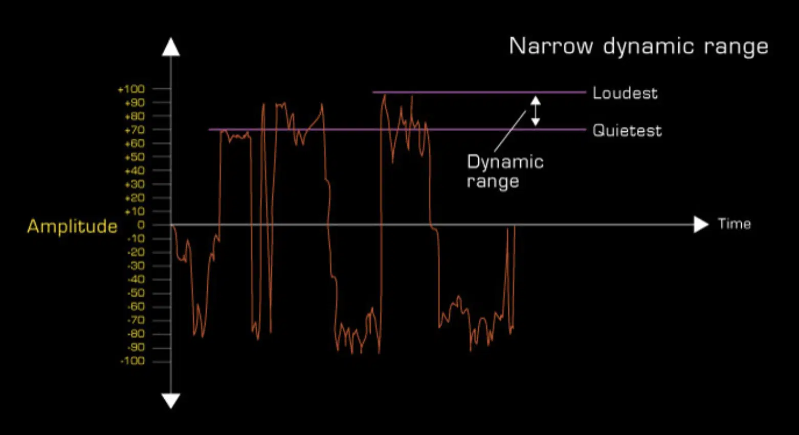 Narrow Dynamic Range 1 - Unison