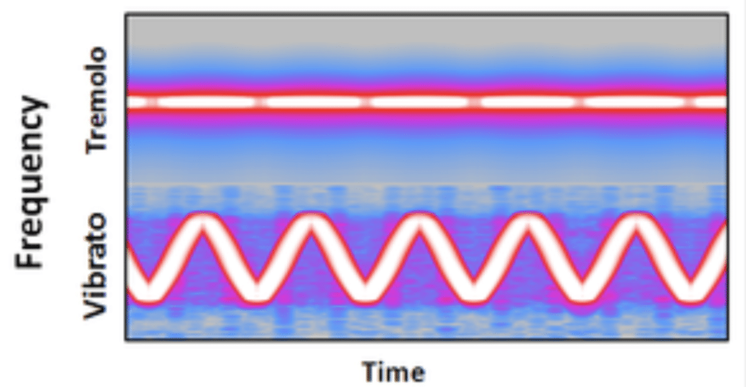 Natural Vibrato e1683839655880 - Unison