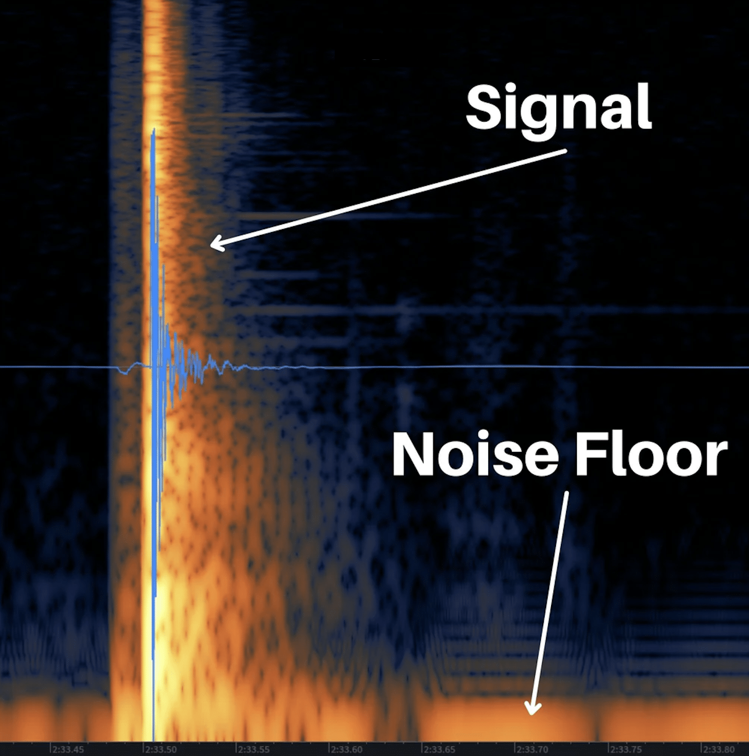 Noise Floor 2 - Unison