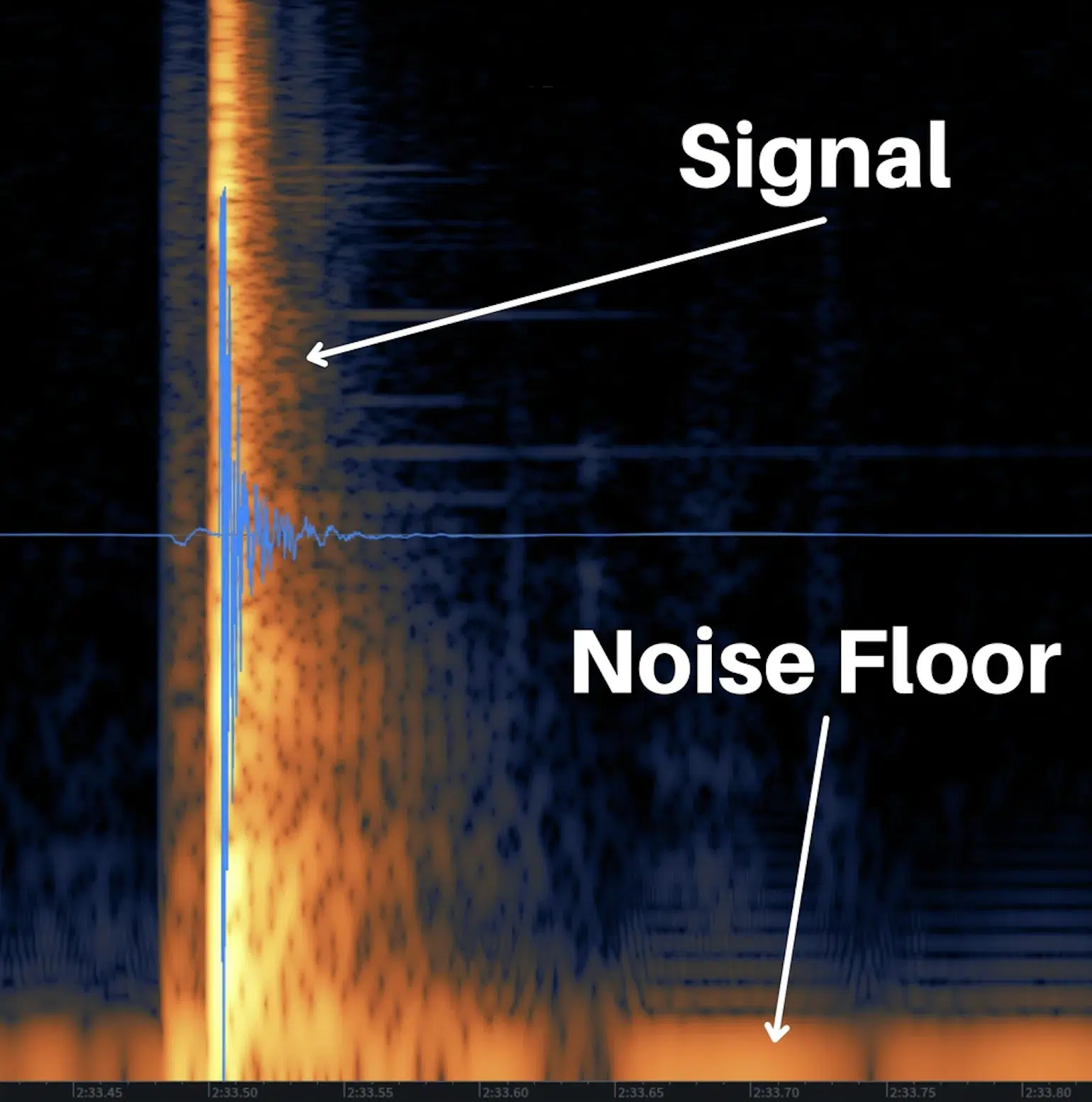 Noise Floor 2 - Unison