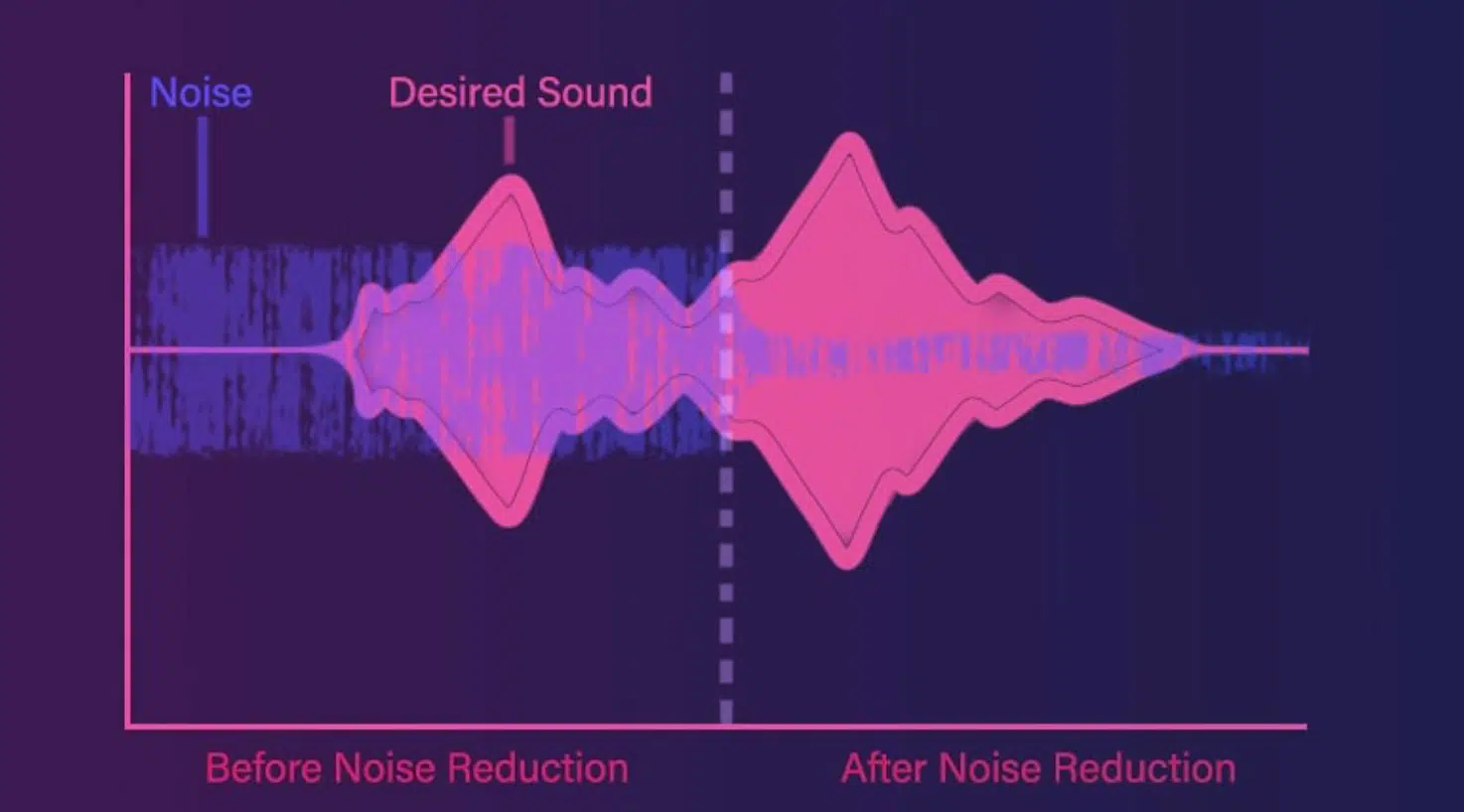 Noise Reduction 2 - Unison