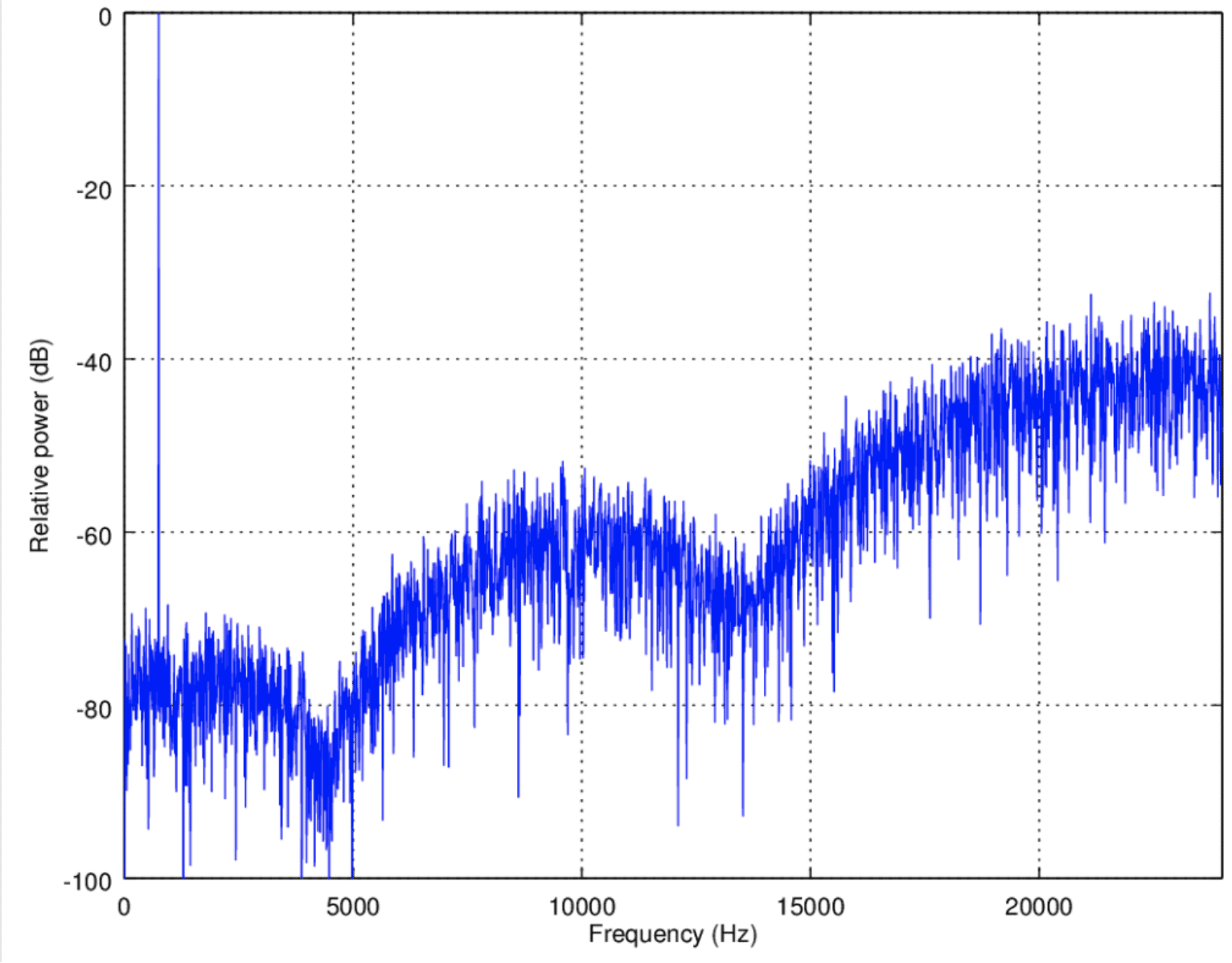 Noise Shaping e1683750589833 - Unison