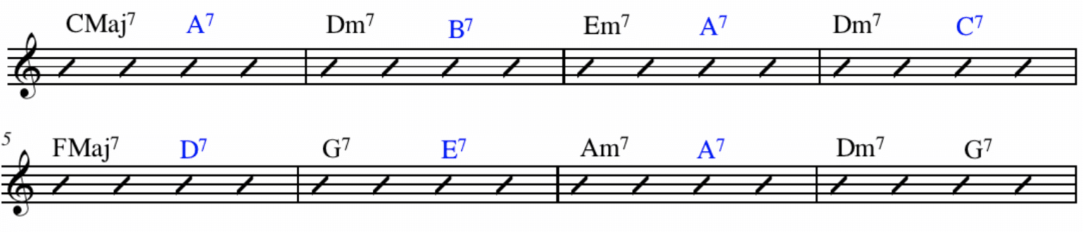 Top 10 R&B Chord Progressions For Seriously Smooth Tracks