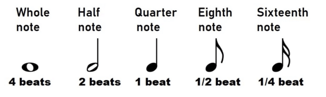 Note Durations - Unison