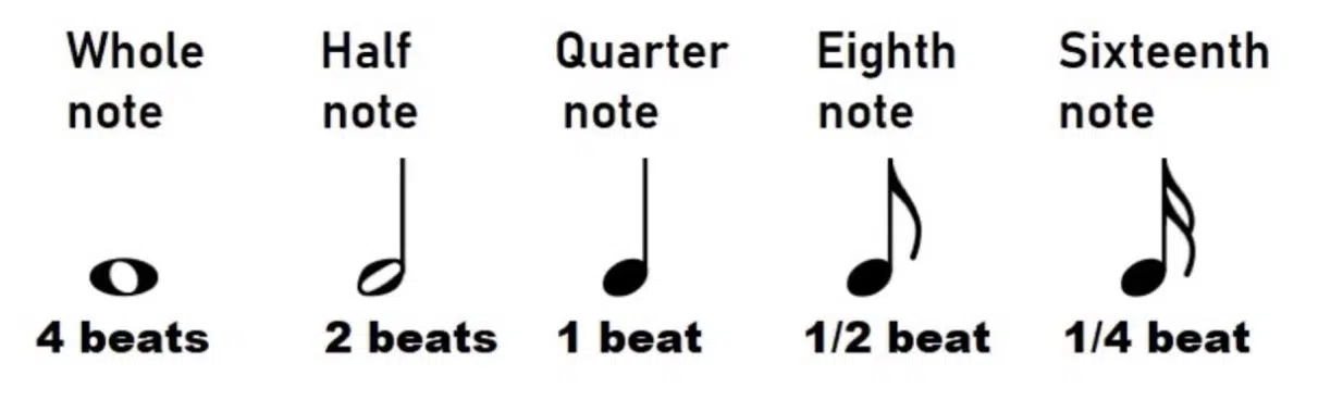 Note Durations - Unison