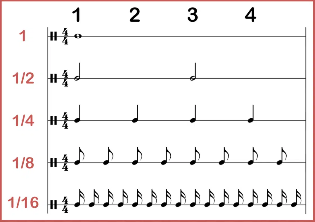 Note Values - Unison