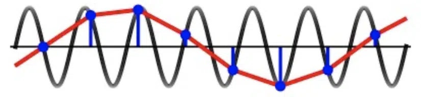 what is the Nyquist frequency