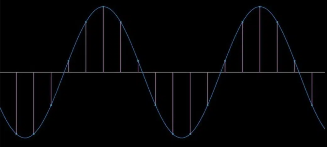 Nyquist Shannon Sampling Theorem - Unison