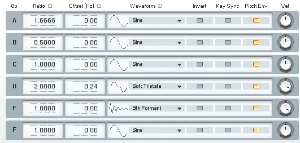 What Is FM Synthesis? Breaking It Down