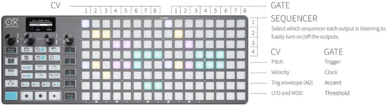 OXI Instruments One - Unison