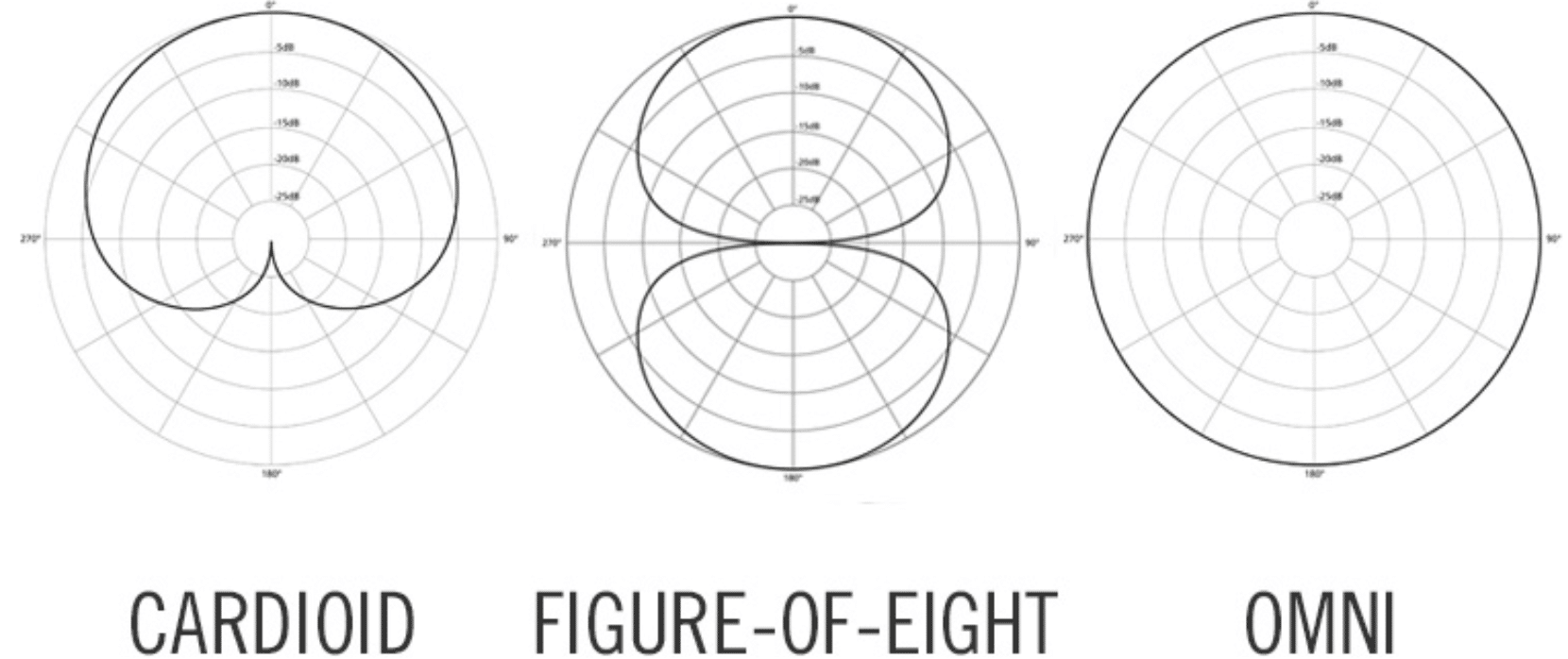 Omnidirectional - Unison