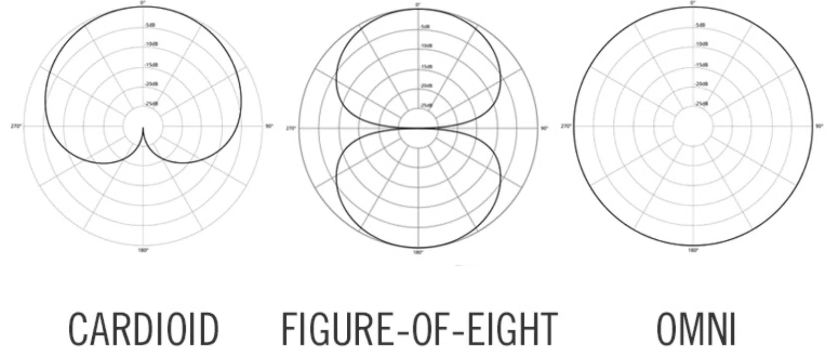 Omnidirectional - Unison