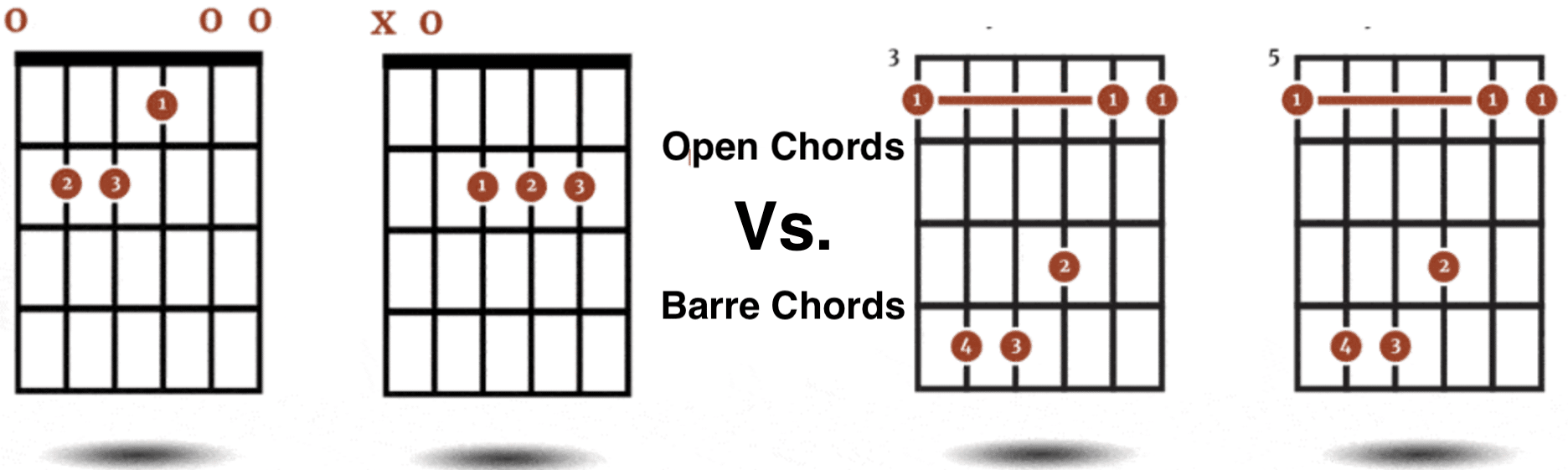 Open Chords vs Barre Chords 1 e1697233456742 - Unison