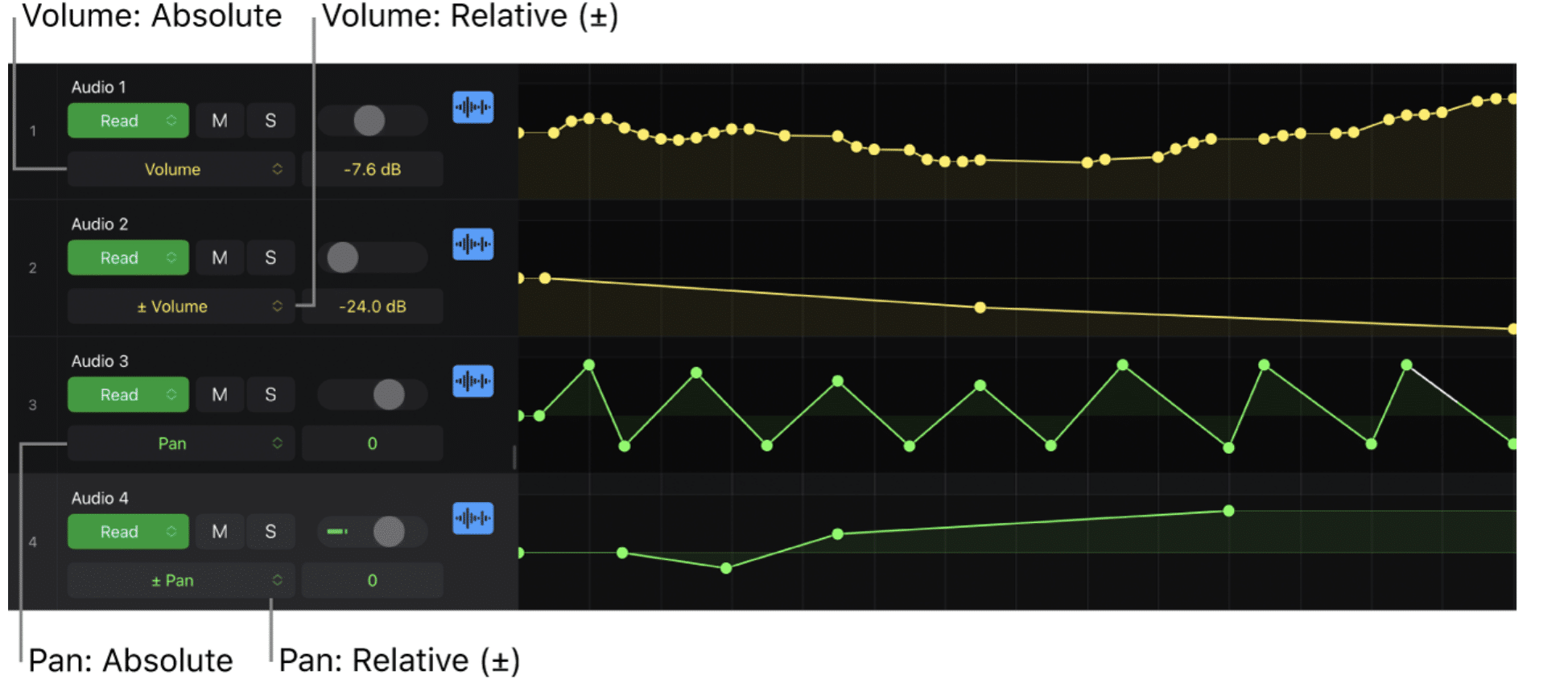 automation in music