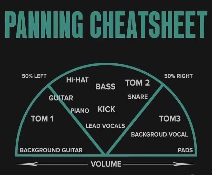 Panning Cheat Sheet - mixing music - Unison Audio