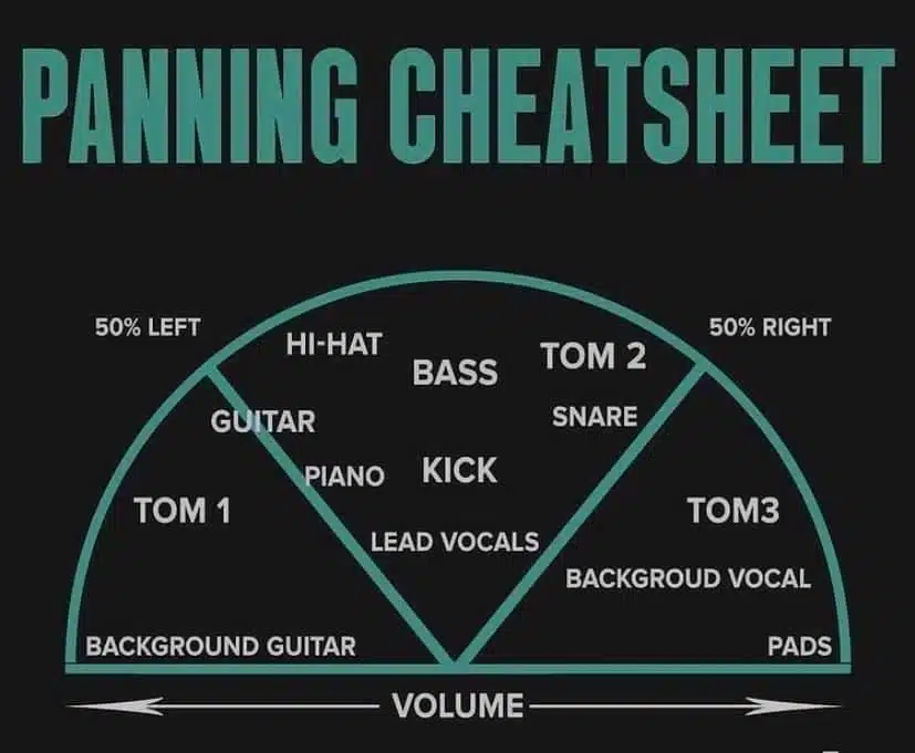 Panning Cheat Sheet - Unison