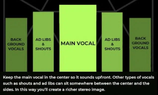 Panning Vocals - Unison