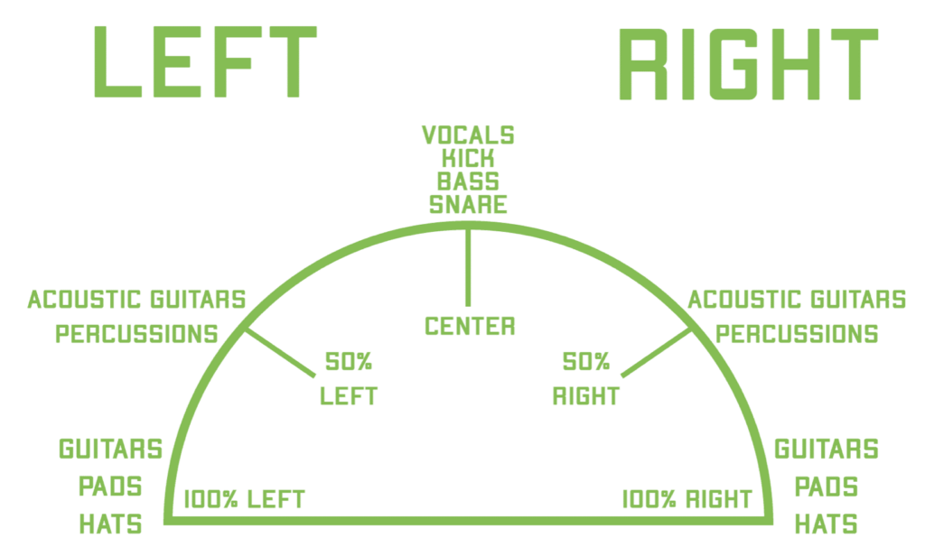 What is Panning in Music Production? The Ultimate Guide (2024)