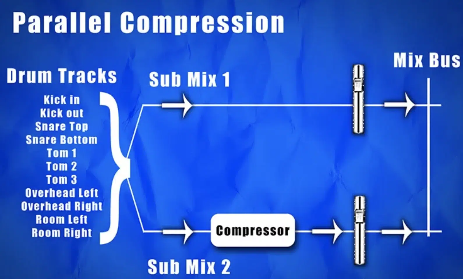 Parallel Compression Description - Unison