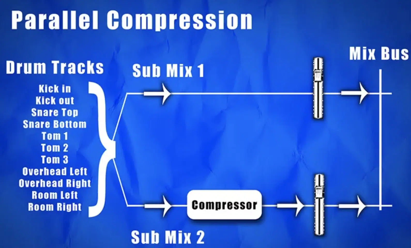 Parallel Compression