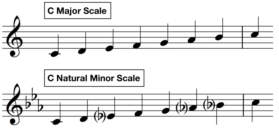 Parallel Keys - minor scale - Unison Audio