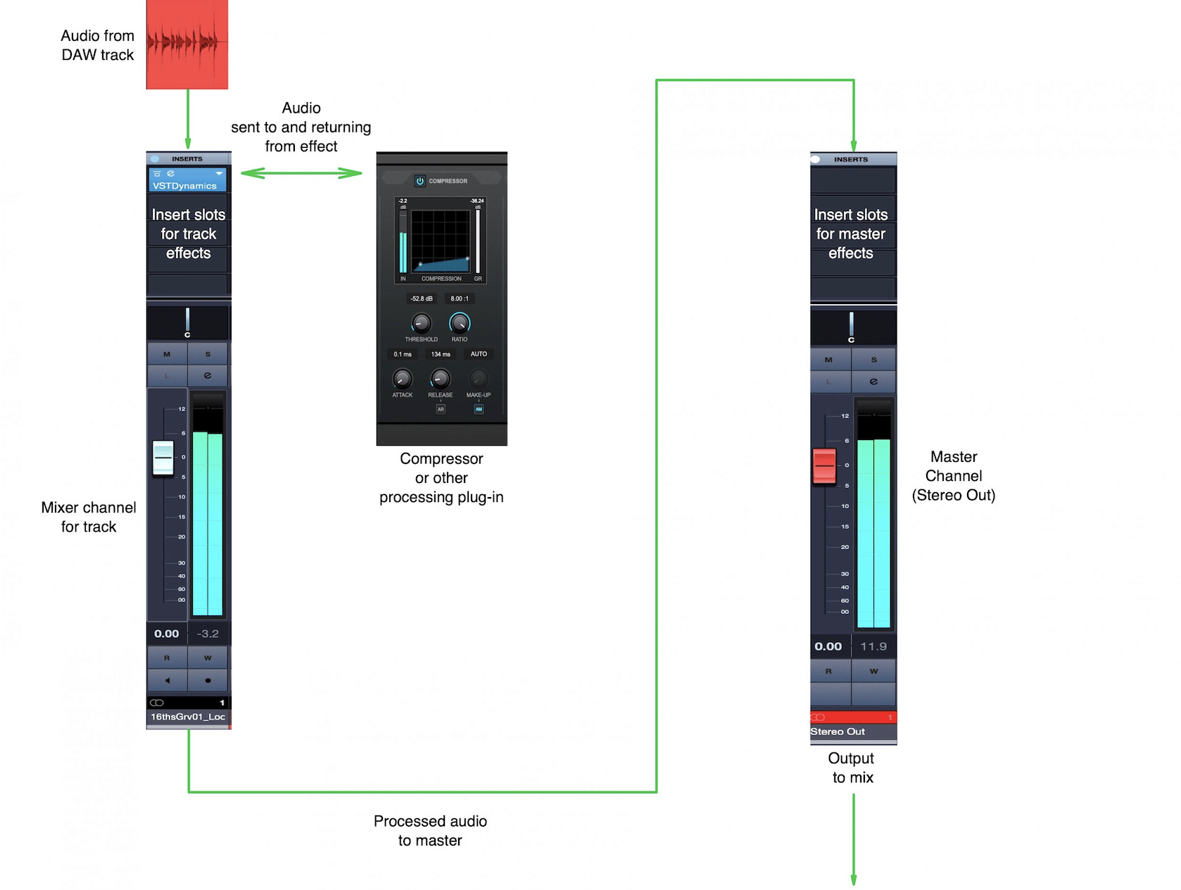 Parallel Processing 2 - Unison