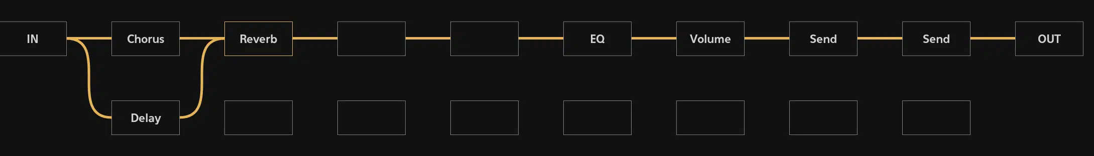 Parallel Processing with Effect Sends - Unison