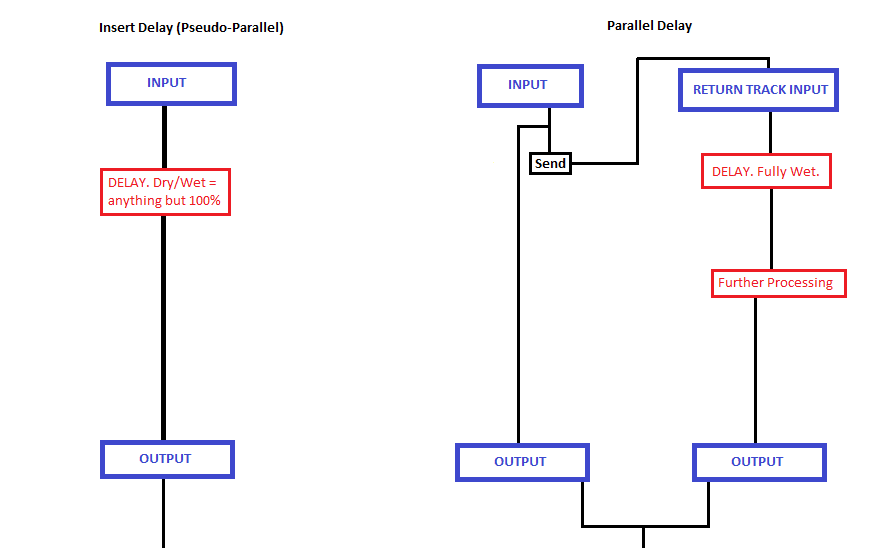 Parallel Serial Modulation Chains - Unison