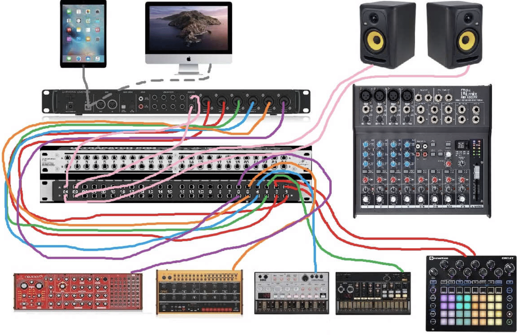 Patchbay Routing e1696977816421 - Unison