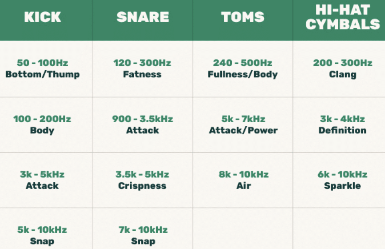 Percussion Cheat Sheet - Unison