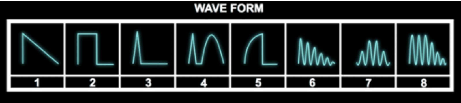 Phase Distortion Synthesis - Unison