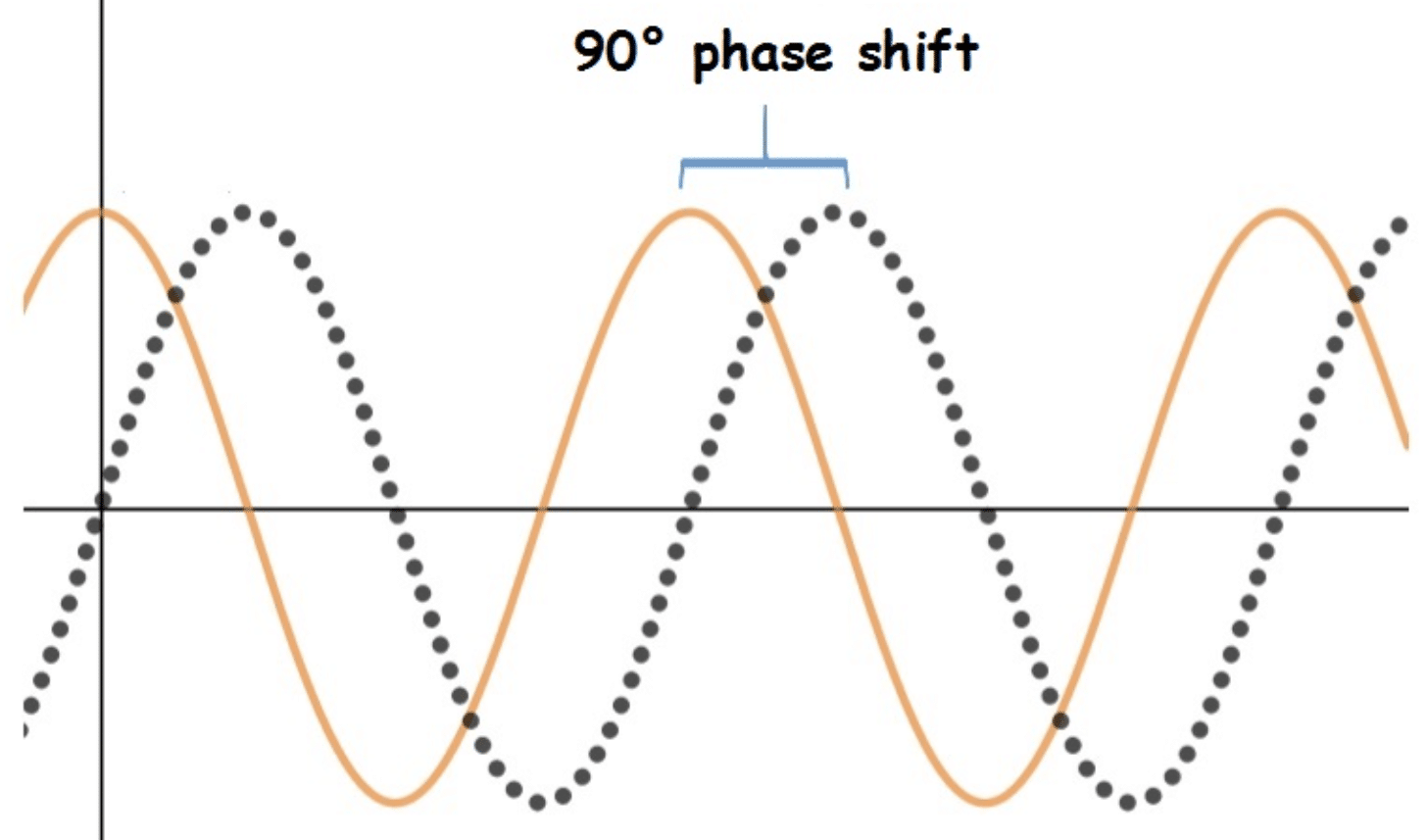 Phase Shift 2 e1684528529472 - Unison