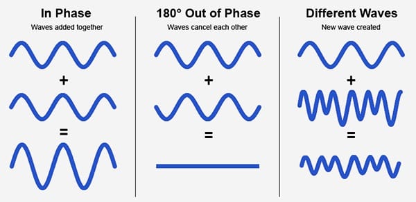 Phase issues - Unison